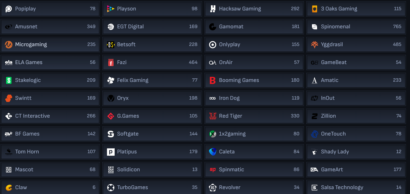 Mafia Casino game providers including Amusnet, Microgaming, Red Tiger and 100+ more